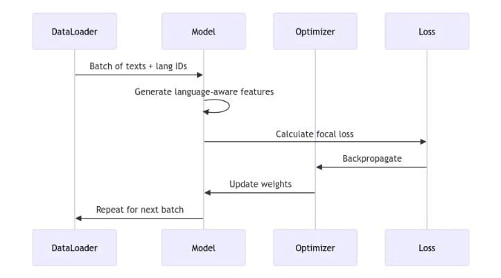 Mill Screen screenshot 10
