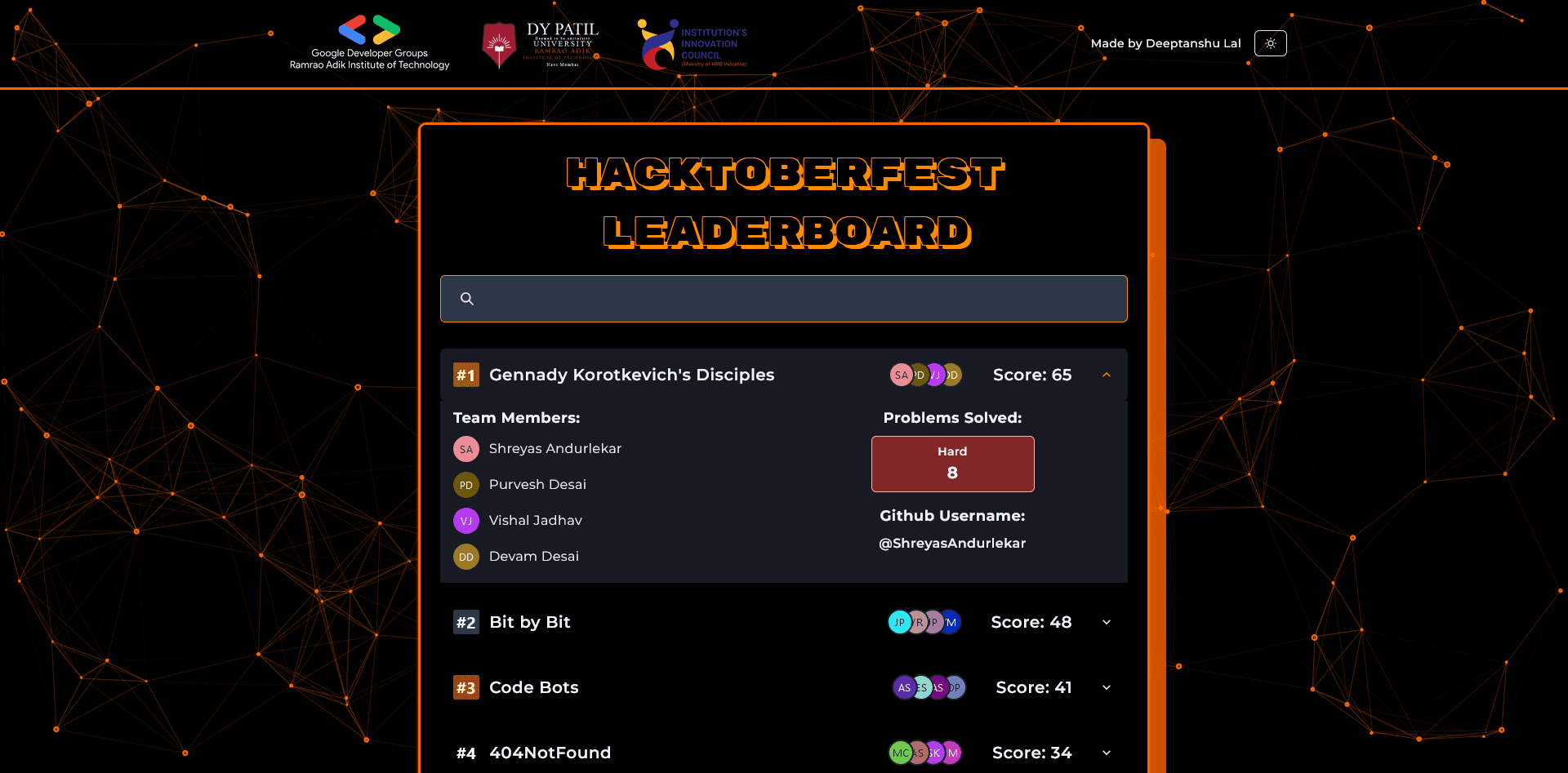 Hacktoberfest '24 Live Leaderboard, GDSC RAIT screenshot 2