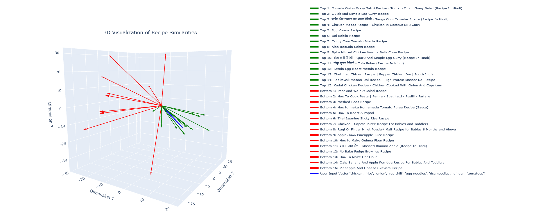 RecipeSense: ML-Based Recipe Recommender screenshot 4
